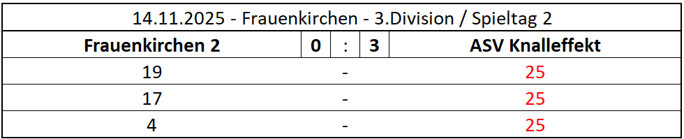 2025-11-14-FK_ASV_3DIV