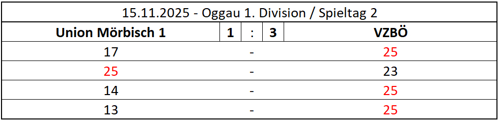 2025-11-15-Moerbisch_VZBOE_1DIV