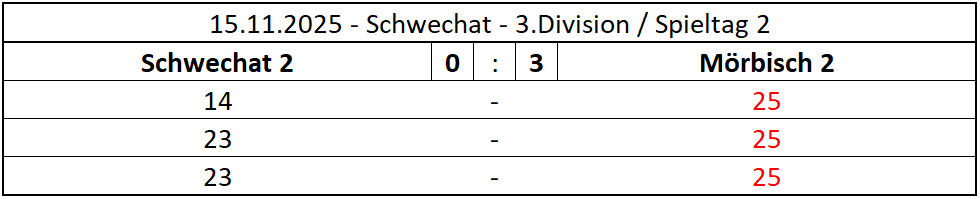 2025-11-15-SCH2_Moerbisch2_3DIV