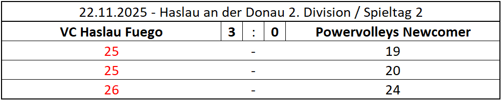 2025-11-22_HaslauPW_2DIV