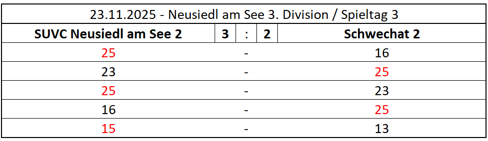 2025-11-23_ND_Schwechat_3DIV