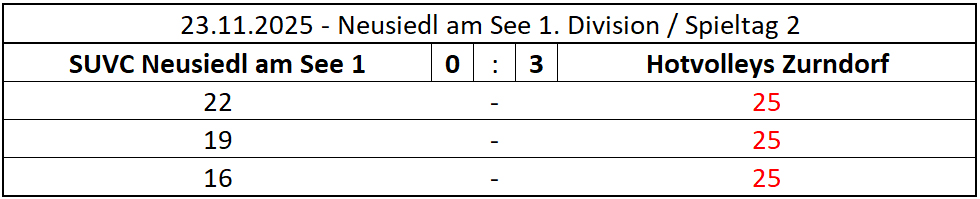 2025-11-23_ND_Zurn_1DIV