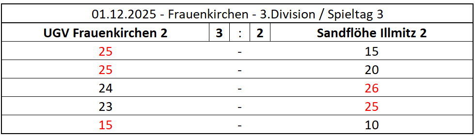 2025-12-01-FK_ILL_3DIV
