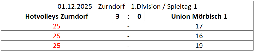 2025-12-01-ZD_Moerbisch_1DIV