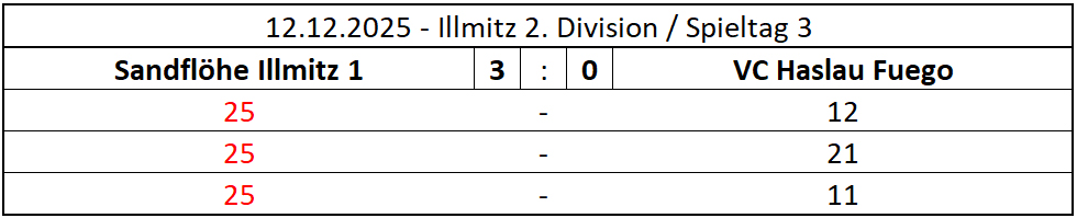 2025-12-12-Illmitz1-HFuego_2DIV