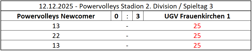 2025-12-12-PW-UGV1_2DIV