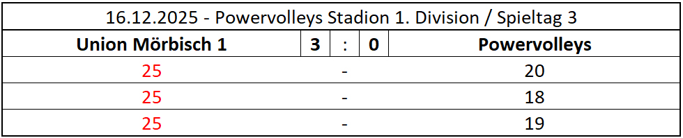 2025-12-16-PW-Moerbisch1_1DIV