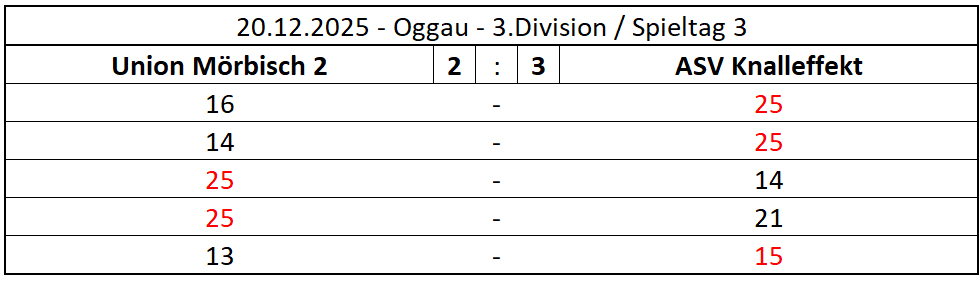 2025-12-20-UM2_Knall