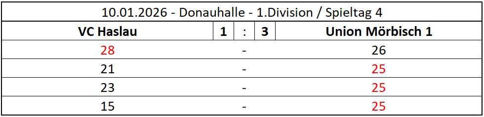 2026-01-10-VCHME_Moerbisch1