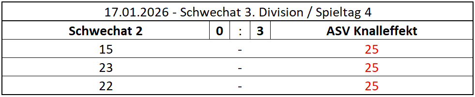 2026-01-17-SCHW_ASVKnall_3DIV