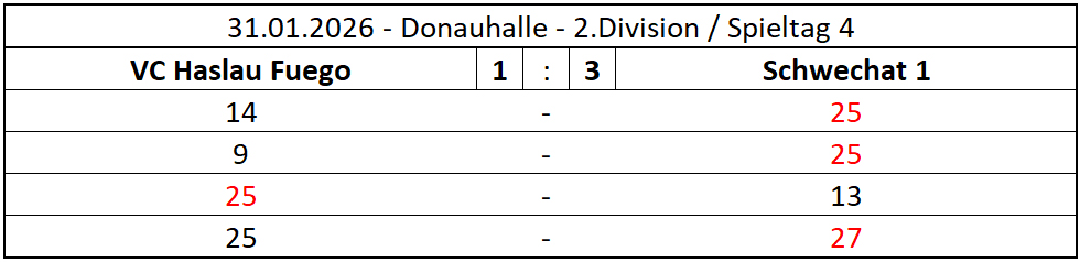 2026-01-31-Fuego_Schwechat_2DIV