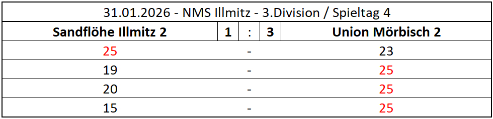2026-01-31-Illmitz2_Moerbisch2_3DIV