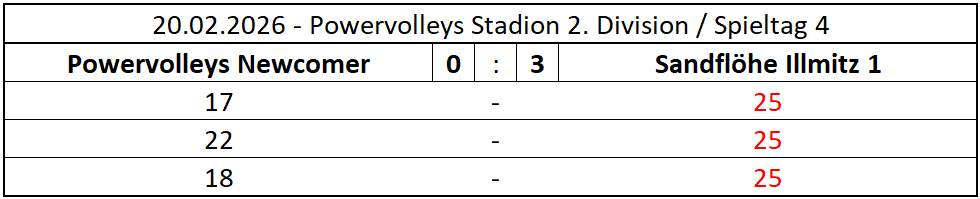 2026-02-20-PWNC_Illmitz1_2DIV