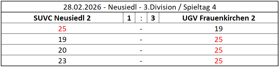 2026-02-28-SUVC2_UGV2_3DIV