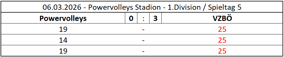 2026-03-06-PW_VZBOE_1DIV