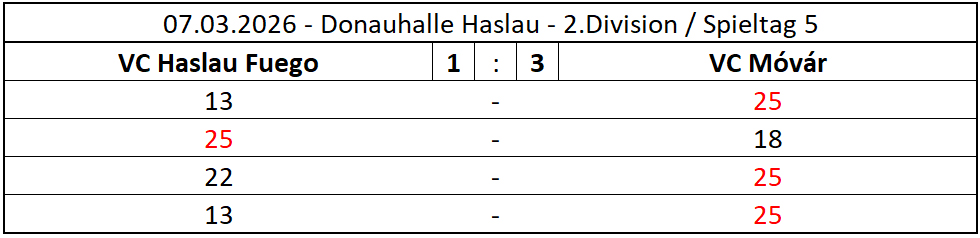 2026-03-07-Fuego_Movar_2DIV