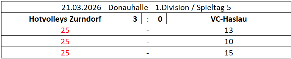 2026-03-21-HVZ_VCHME_1DIV