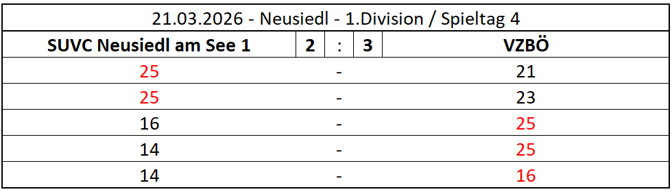 2026-03-21-ND1_VZBOE_1DIV