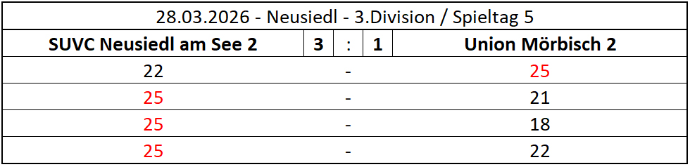 2026-03-28-ND2_UNM2_3DIV