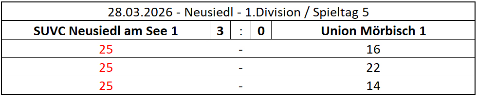 2026-03-28-ND_UNM1_1DIV