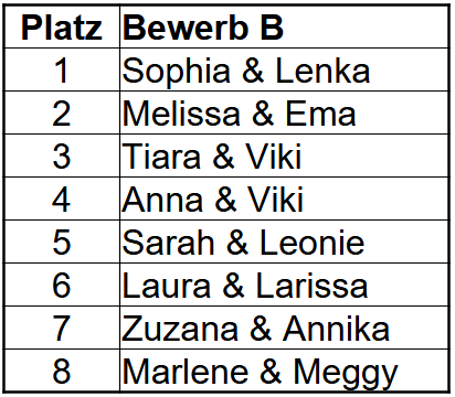 2026-04-24-BewerbBEndErgebnis