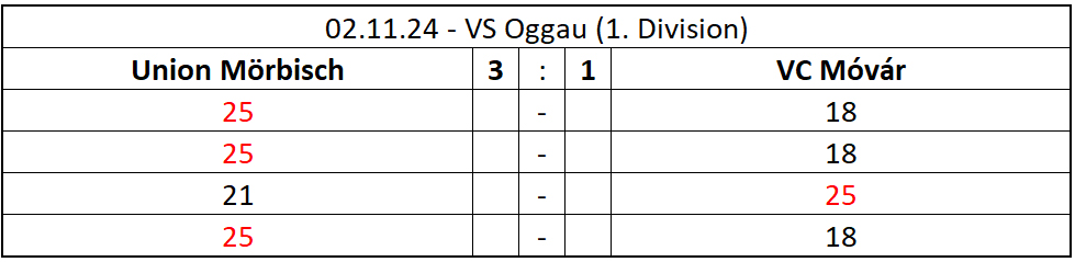 MATCH_2024-11-02_MoerbischMovar