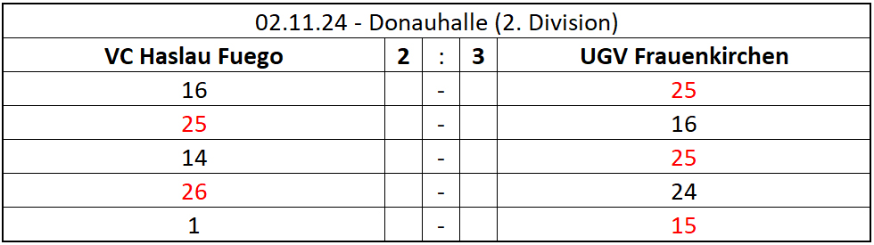 MATCH_2024-11-03_HaslauUGV