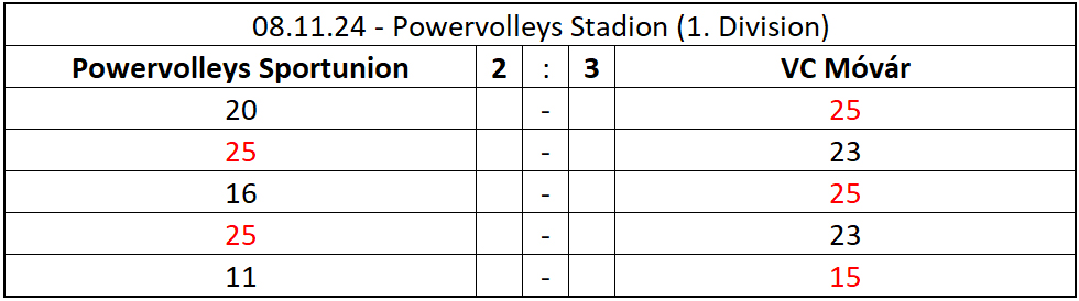 MATCH_2024-11-08_PW_Movar