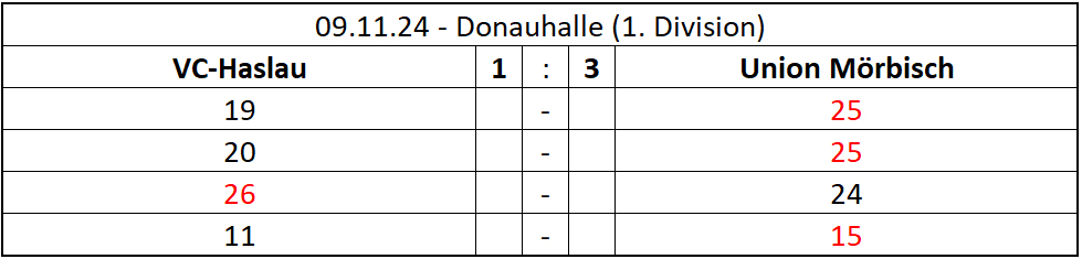 MATCH_2024-11-09_HaslauMoerbisch