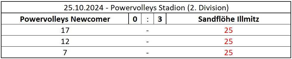 MATCH_2024-11-25_PWNIllmitz