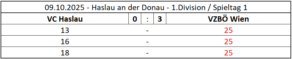 MATCH_2025-10-09_HaslauVZBO