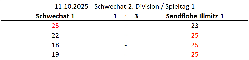 MATCH_2025-10-11_schwecaht_Illmitz1psd