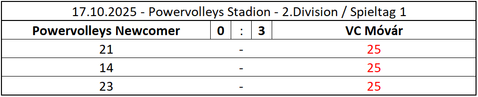 MATCH_2025-10-17-PW_Movar