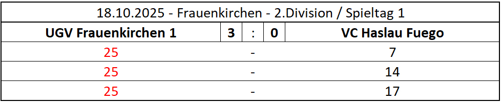 MATCH_2025-10-18-FK_Haslau