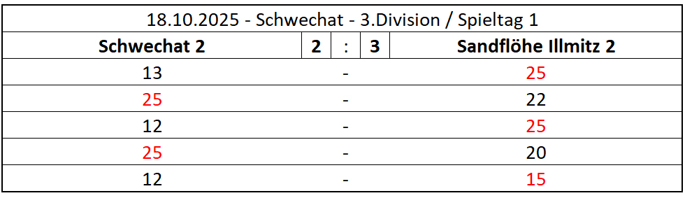 MATCH_2025-10-18-SchSandf