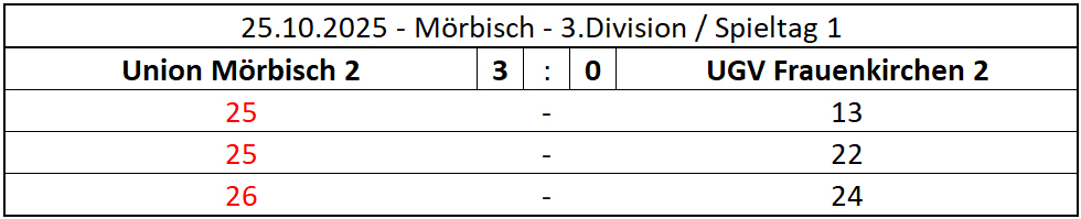 MATCH_2025-10-25-MOFK_3DIV