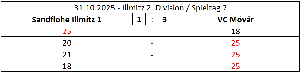 MATCH_2025-10-31-ILL_Mov_2DIV_