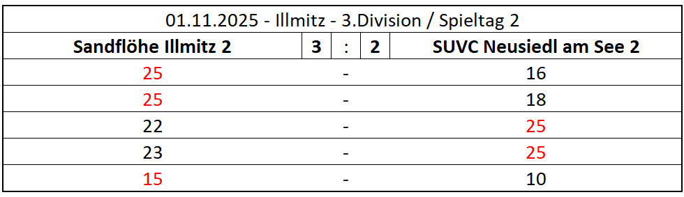 MATCH_2025-11-01-ILL_SUVC_3DIV_