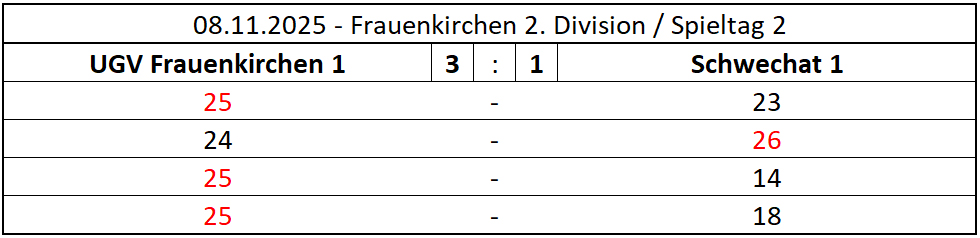 MATCH_2025-11-08-FK_Schwechat_2DIV_