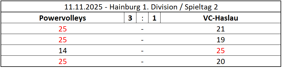 MATCH_2025-11-11-PW_Haslau_1DIV_