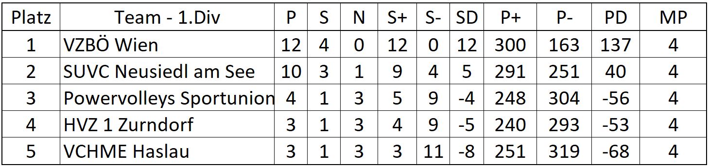 Tabelle1